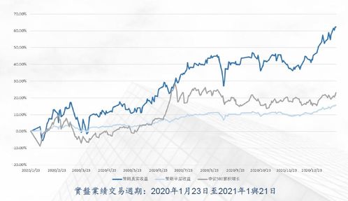 領世投資管理公司推出全明星美元對沖投資產品，積極構建金融服務新生態