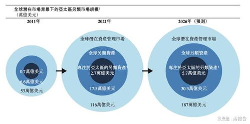 太盟投資遞交港交所上市申請，聚焦亞太另類投資新紀元